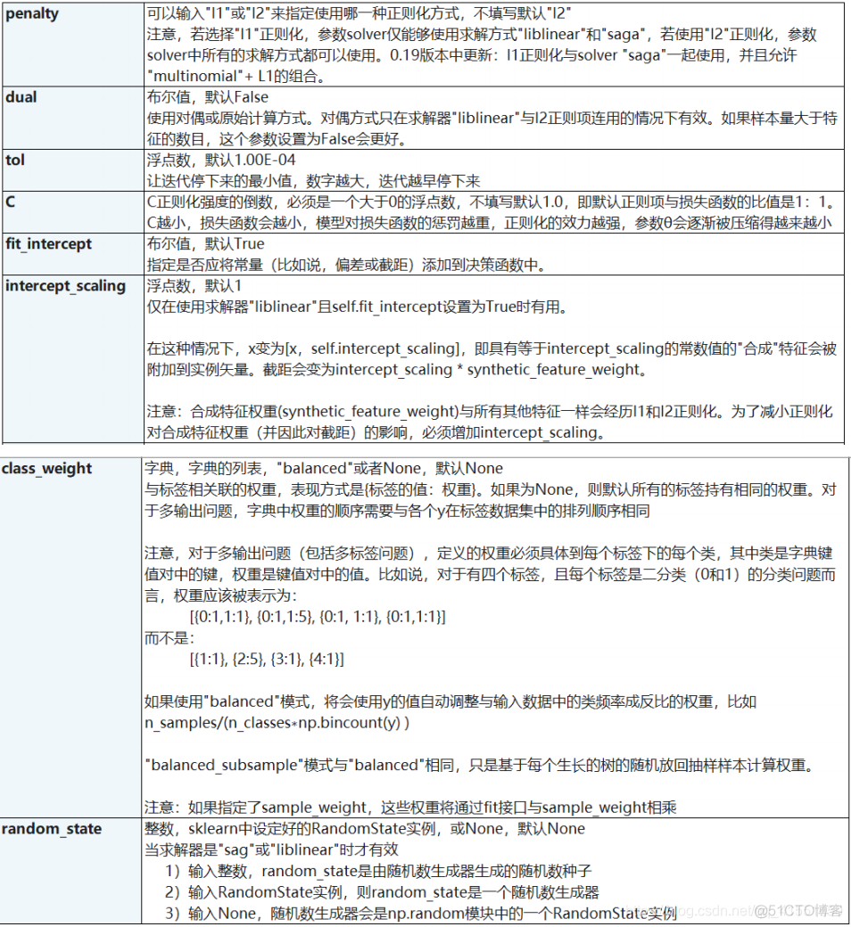 随机森林和多元线性回归 随机森林与logistic回归_随机森林和多元线性回归_242