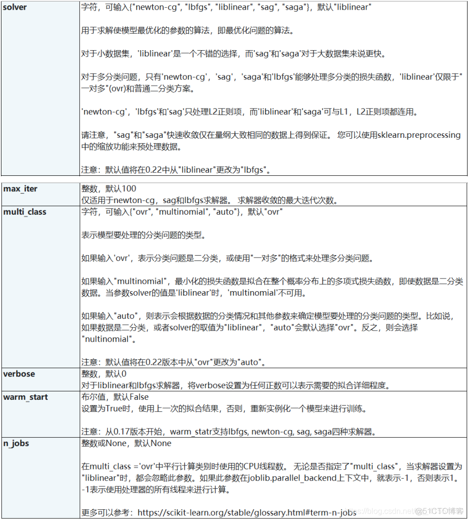 随机森林和多元线性回归 随机森林与logistic回归_线性回归_243