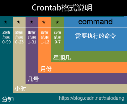 rustdesk 安卓4 rustdesk 安卓 开机自动启动_开机自启动