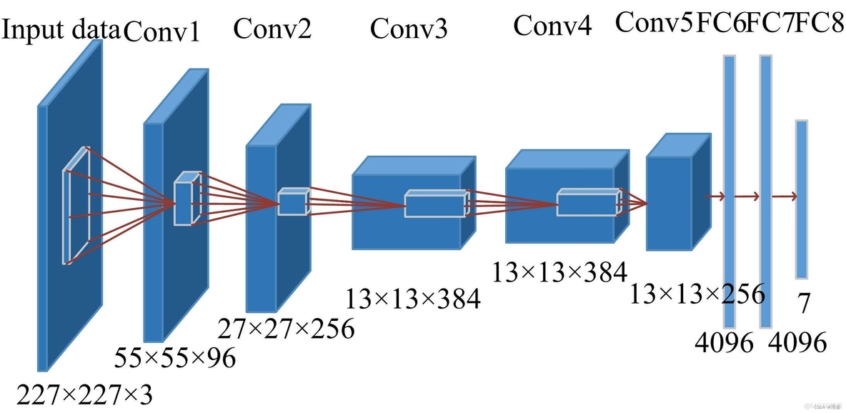 resnet C2 C3 C4 C5输出的图片尺寸 resnet输入尺寸_深度学习_02