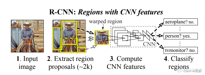 resnet C2 C3 C4 C5输出的图片尺寸 resnet输入尺寸_cnn_03