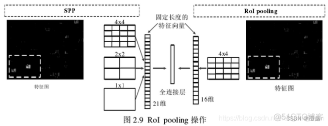 resnet C2 C3 C4 C5输出的图片尺寸 resnet输入尺寸_损失函数_05