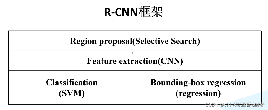 resnet C2 C3 C4 C5输出的图片尺寸 resnet输入尺寸_cnn_06