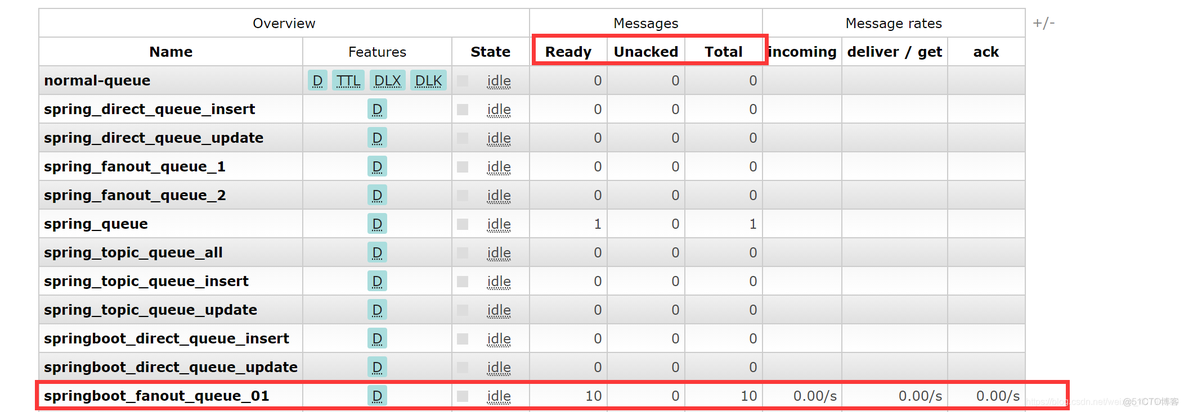 rabbitmq prometheus 告警rule rabbitmq prefetch_rabbitmq