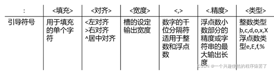 python2 u前缀 python f前缀,python2 u前缀 python f前缀_开发语言,第1张