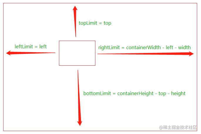 vue3 自定义template vue3 自定义指令详解,vue3 自定义template vue3 自定义指令详解_vue.js_08,第8张