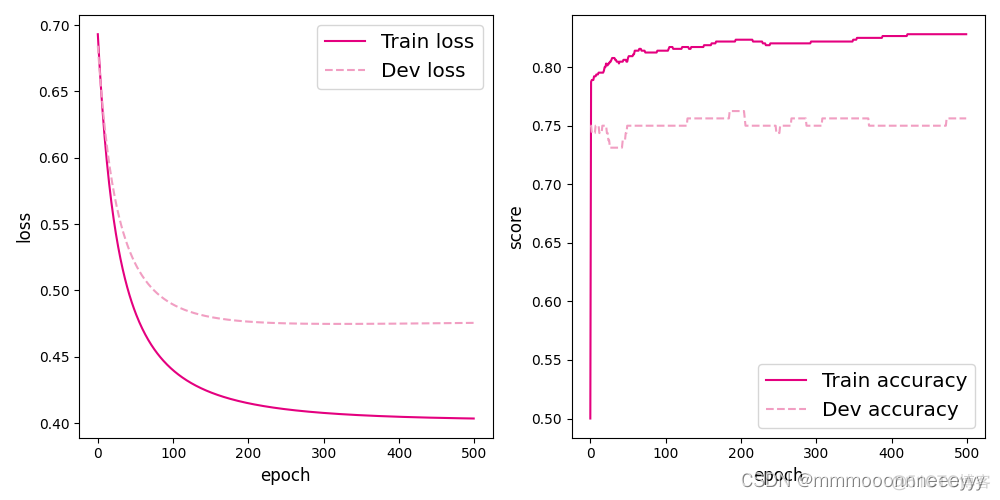 paddle与pytorch不兼容问题 paddle转pytorch_数据_03