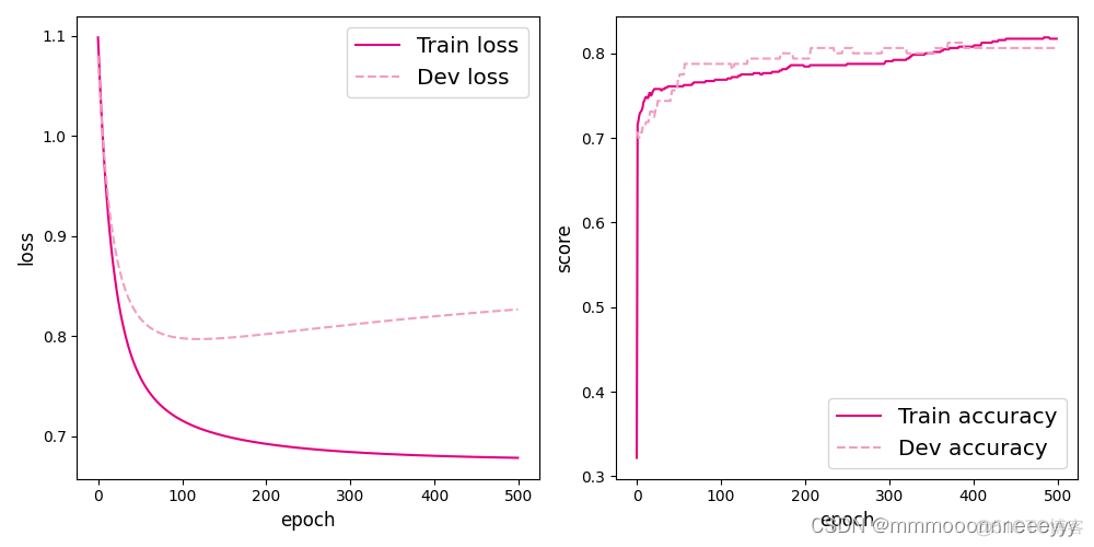 paddle与pytorch不兼容问题 paddle转pytorch_paddle_09