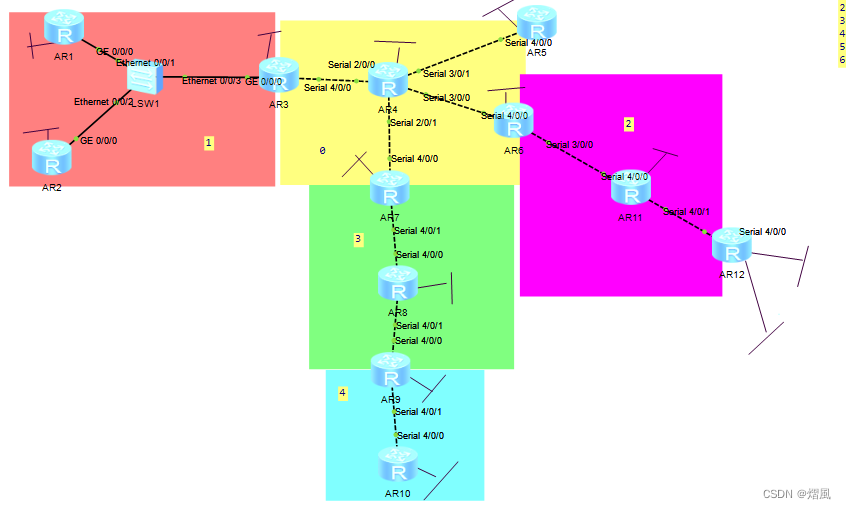 ospf故障排查实验 ospf故障排除实验 答案,ospf故障排查实验 ospf故障排除实验 答案_网络安全,第1张