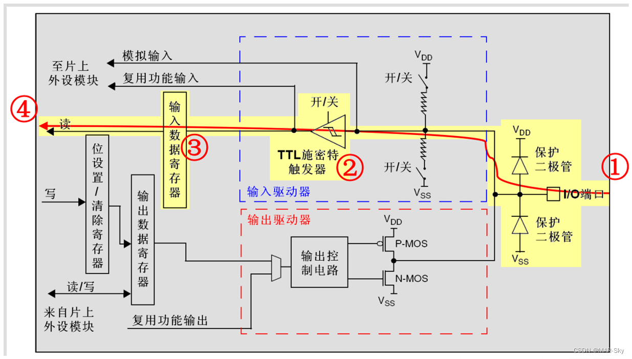 stm32f103zet6在protues怎么找 stm32f103zet6介绍_嵌入式硬件_02