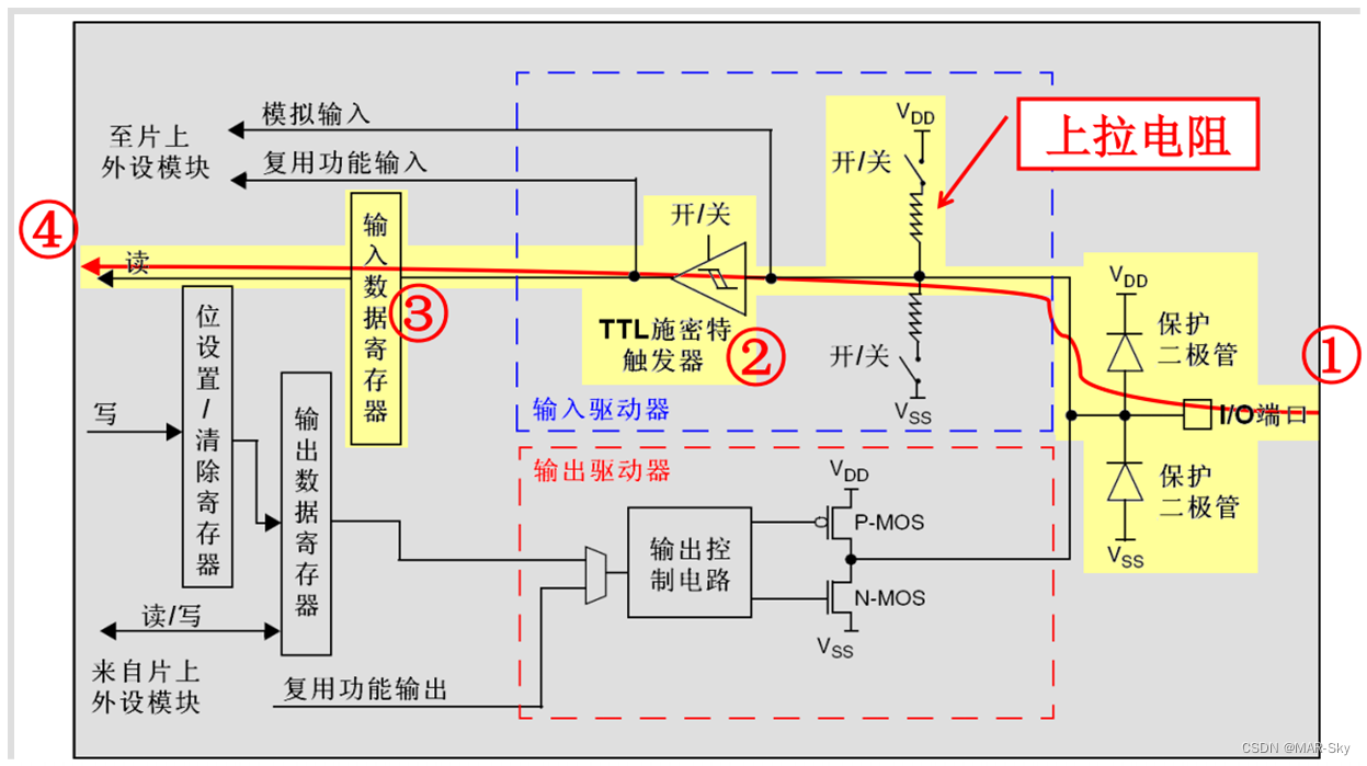 stm32f103zet6在protues怎么找 stm32f103zet6介绍_stm32_03