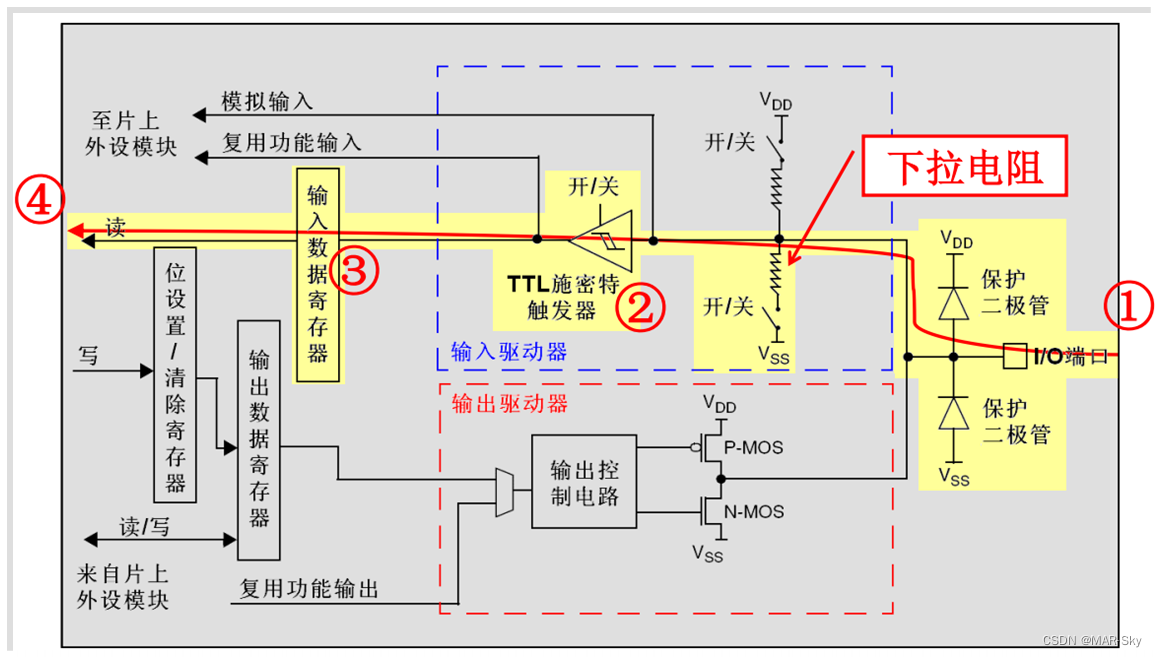 stm32f103zet6在protues怎么找 stm32f103zet6介绍_工作模式_04