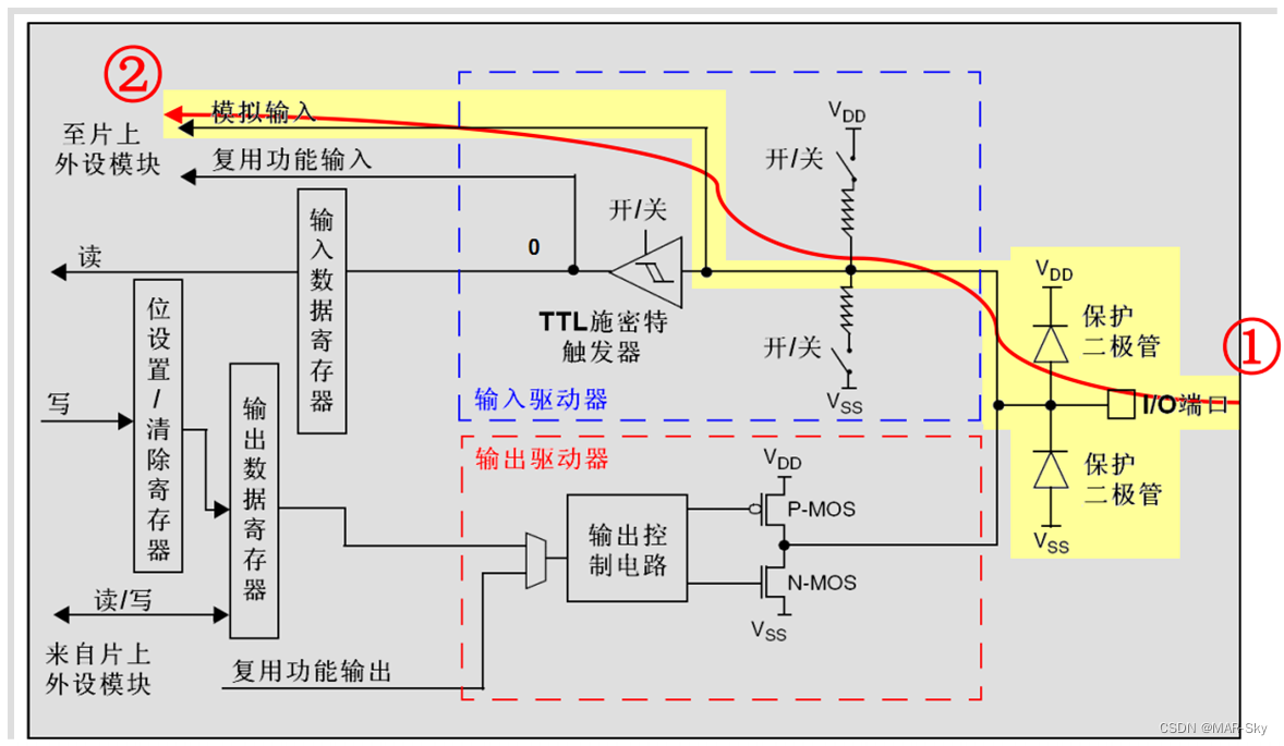 stm32f103zet6在protues怎么找 stm32f103zet6介绍_stm32_05