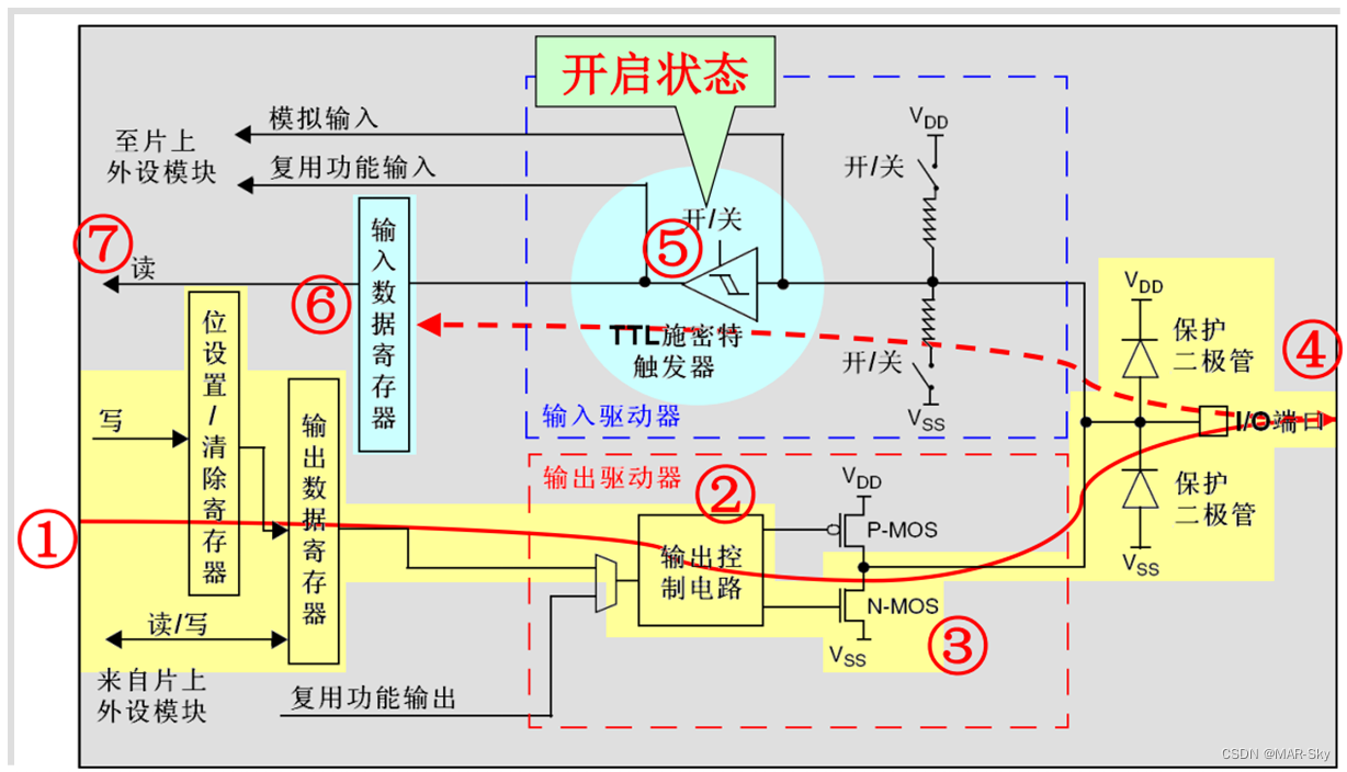 stm32f103zet6在protues怎么找 stm32f103zet6介绍_工作模式_06