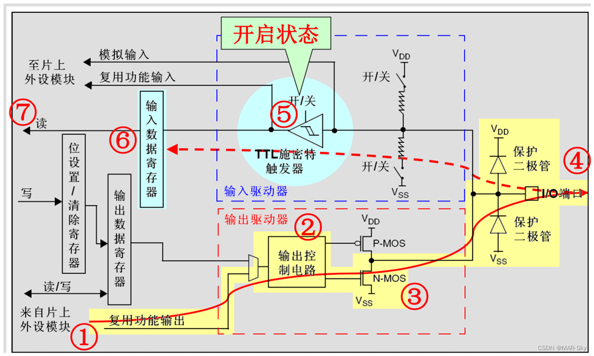 stm32f103zet6在protues怎么找 stm32f103zet6介绍_stm32_07