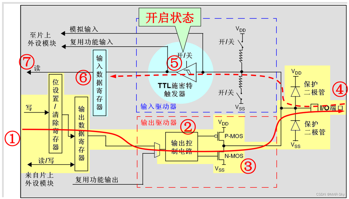 stm32f103zet6在protues怎么找 stm32f103zet6介绍_寄存器_08