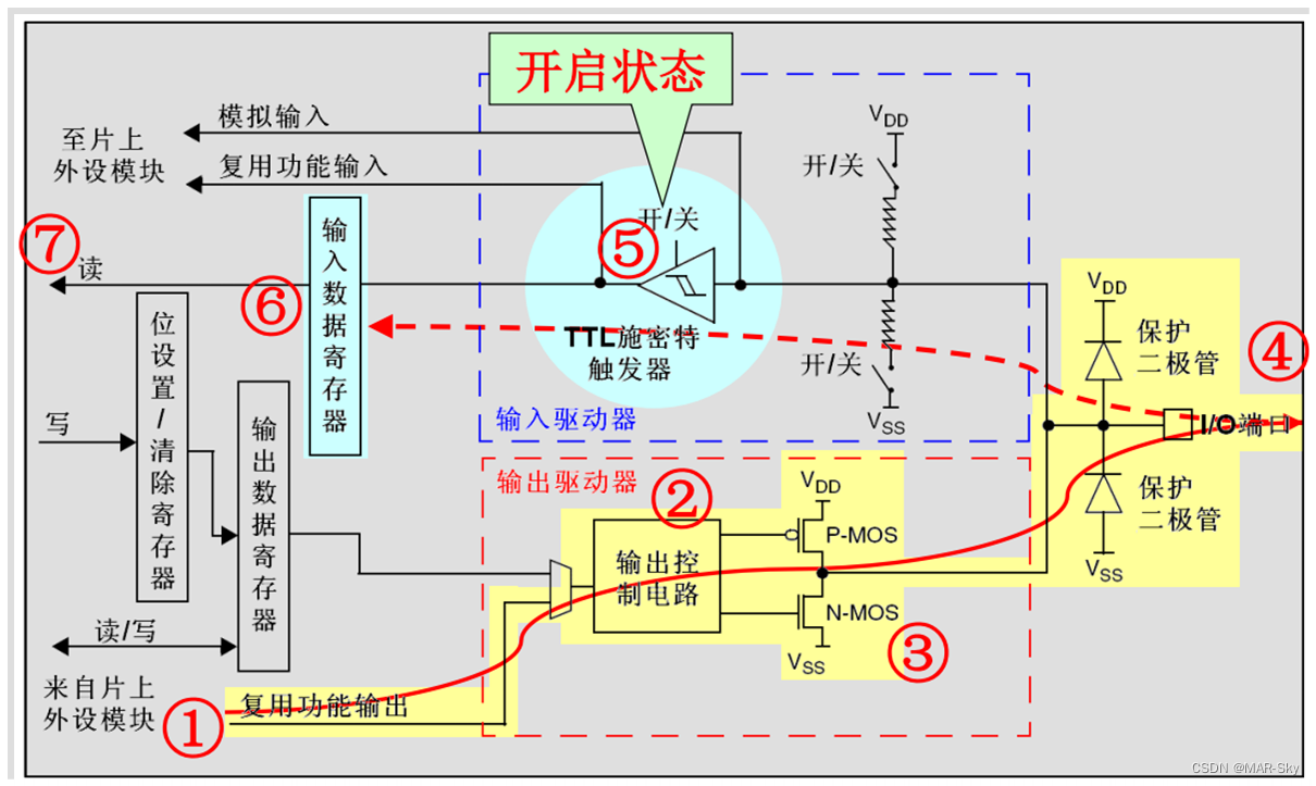 stm32f103zet6在protues怎么找 stm32f103zet6介绍_工作模式_09