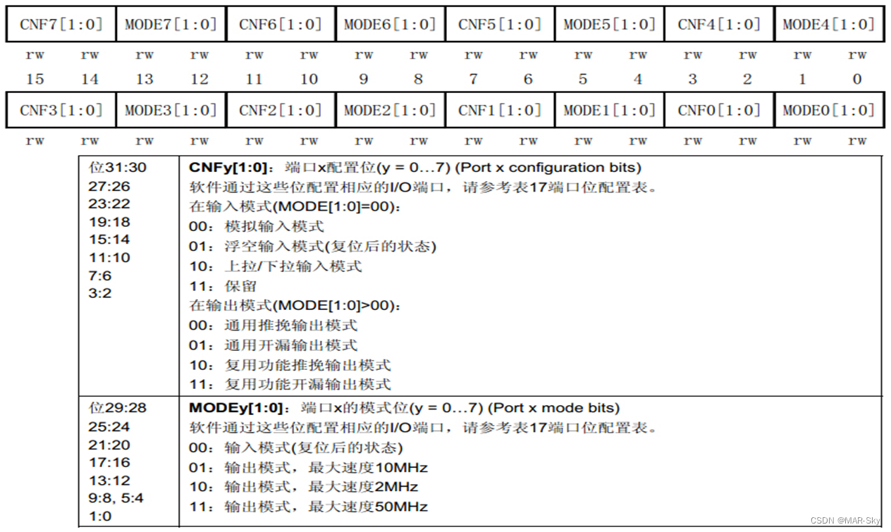 stm32f103zet6在protues怎么找 stm32f103zet6介绍_单片机_10