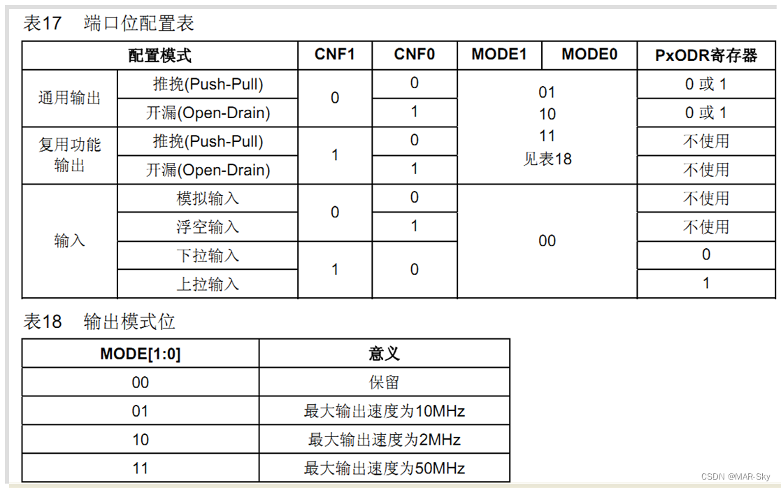 stm32f103zet6在protues怎么找 stm32f103zet6介绍_stm32_11