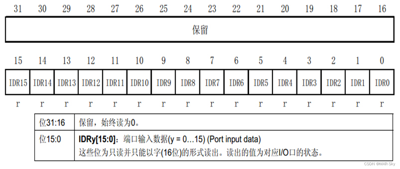 stm32f103zet6在protues怎么找 stm32f103zet6介绍_单片机_12