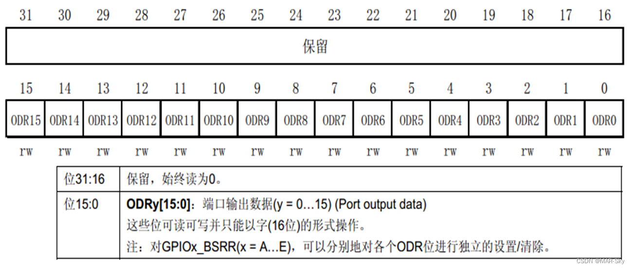 stm32f103zet6在protues怎么找 stm32f103zet6介绍_工作模式_13