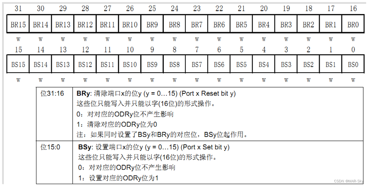 stm32f103zet6在protues怎么找 stm32f103zet6介绍_单片机_14