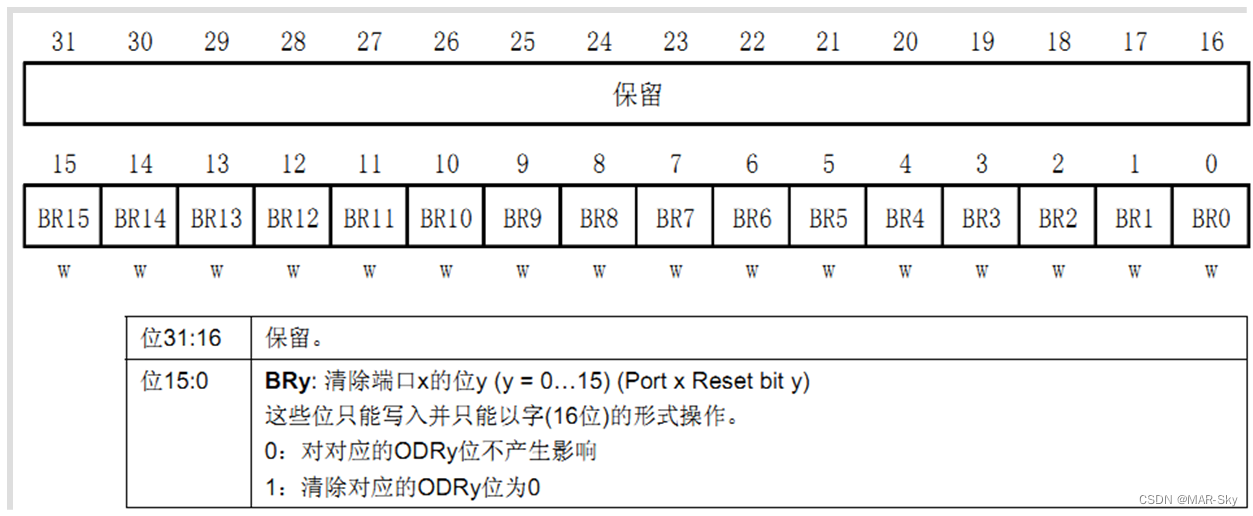 stm32f103zet6在protues怎么找 stm32f103zet6介绍_工作模式_15