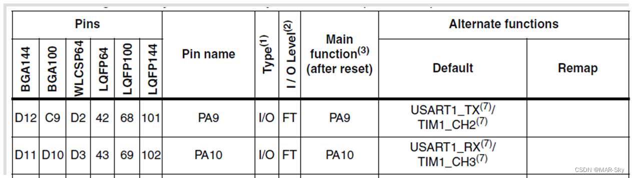 stm32f103zet6在protues怎么找 stm32f103zet6介绍_寄存器_16