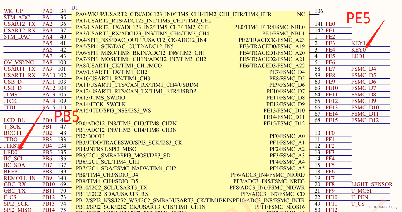 stm32f103zet6在protues怎么找 stm32f103zet6介绍_stm32_18