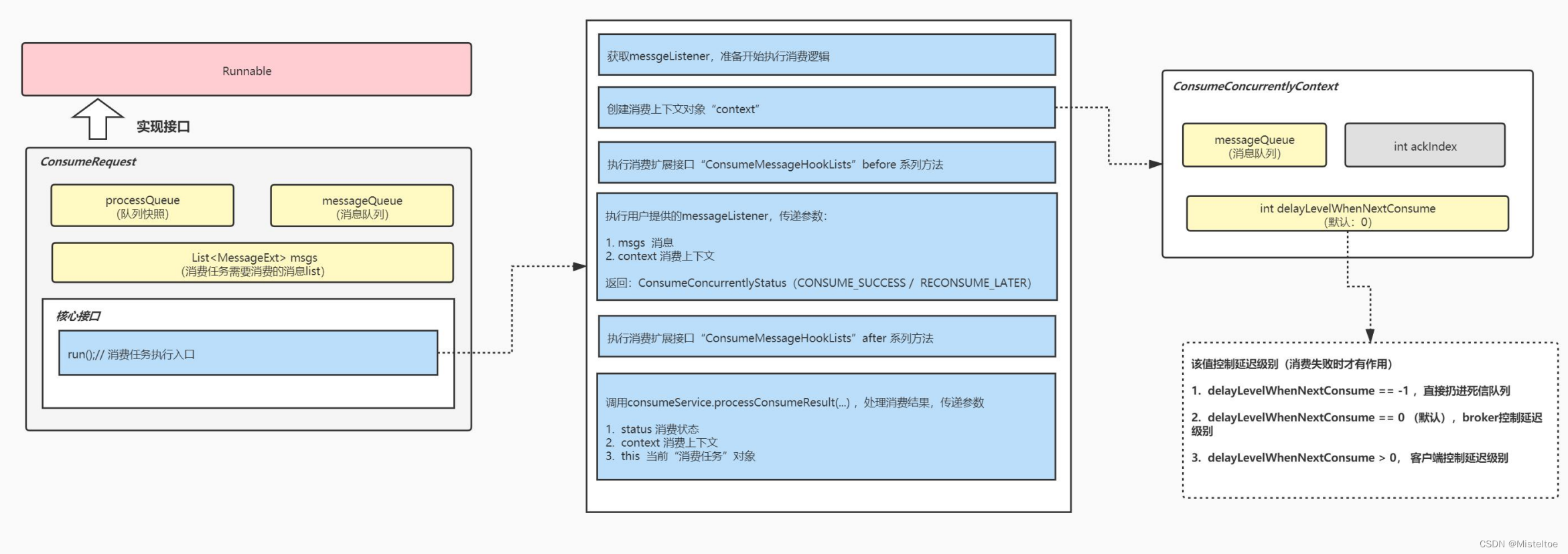 spring rocketmq 多个tag消费 rocketmq 并发消费,spring rocketmq 多个tag消费 rocketmq 并发消费_学习_03,第3张