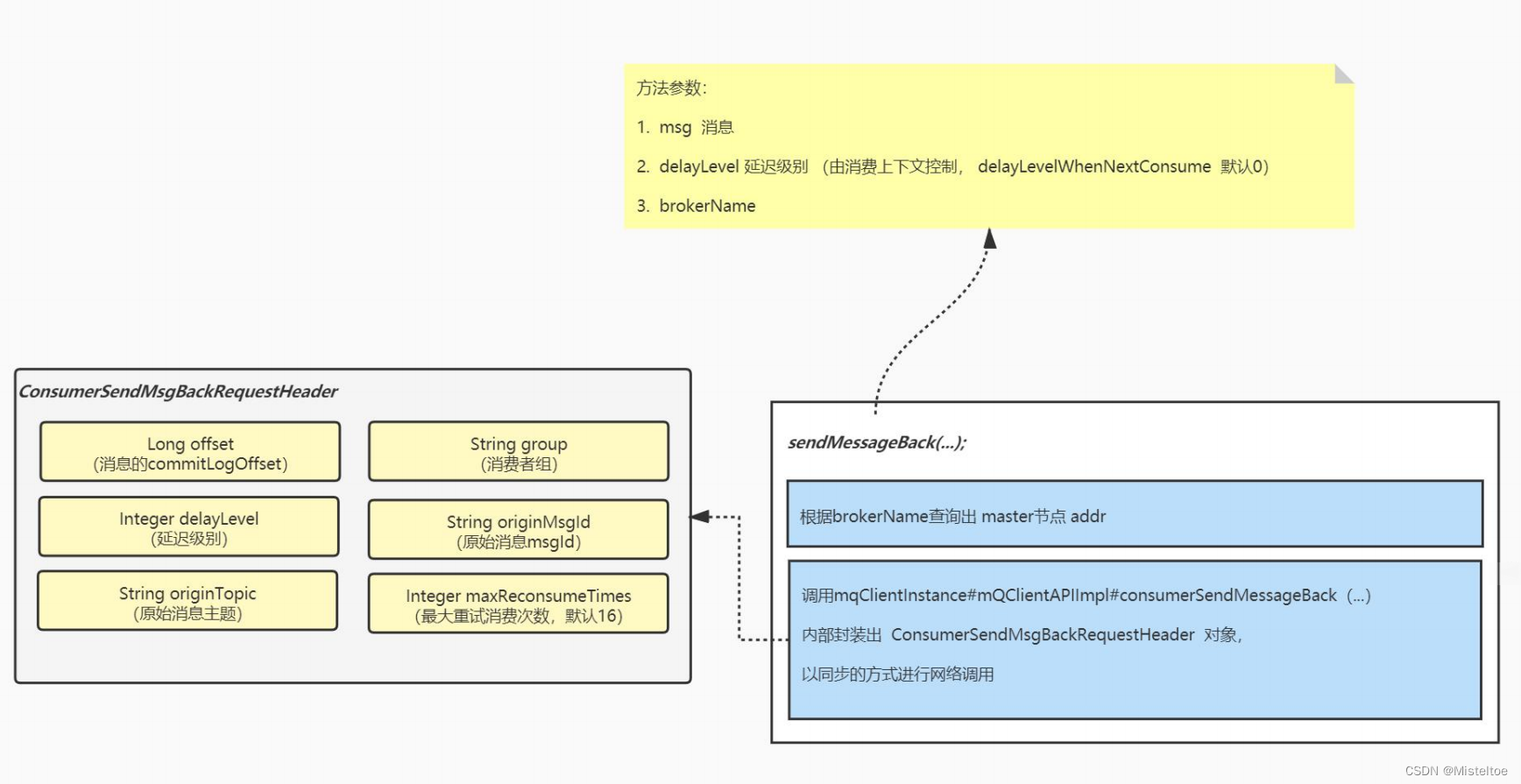 spring rocketmq 多个tag消费 rocketmq 并发消费,spring rocketmq 多个tag消费 rocketmq 并发消费_学习_04,第4张