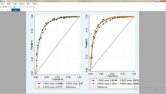 roc 回归 cox回归roc曲线_roc 回归_07