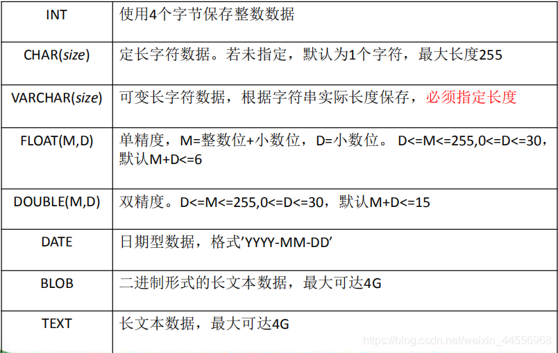 mysql创建每个员工薪资表 mysql创建员工管理数据库,mysql创建每个员工薪资表 mysql创建员工管理数据库_数据类型_03,第3张