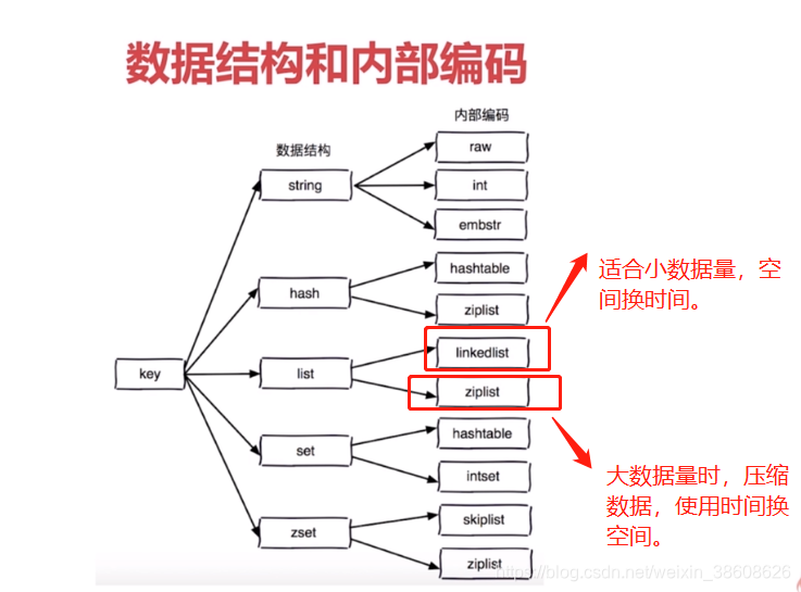 redis Hex转为可识别的list redis keys pattern,redis Hex转为可识别的list redis keys pattern_redis Hex转为可识别的list,第1张