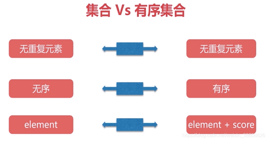 redis Hex转为可识别的list redis keys pattern,redis Hex转为可识别的list redis keys pattern_单线程_05,第5张