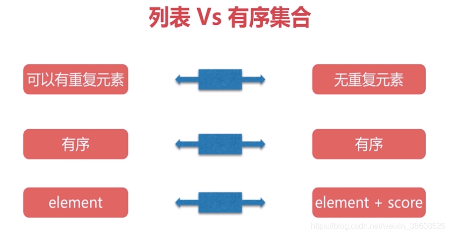 redis Hex转为可识别的list redis keys pattern,redis Hex转为可识别的list redis keys pattern_redis Hex转为可识别的list_06,第6张