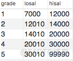 mysql 查询结果为多级表头 mysql多表查询题目_数据库_03