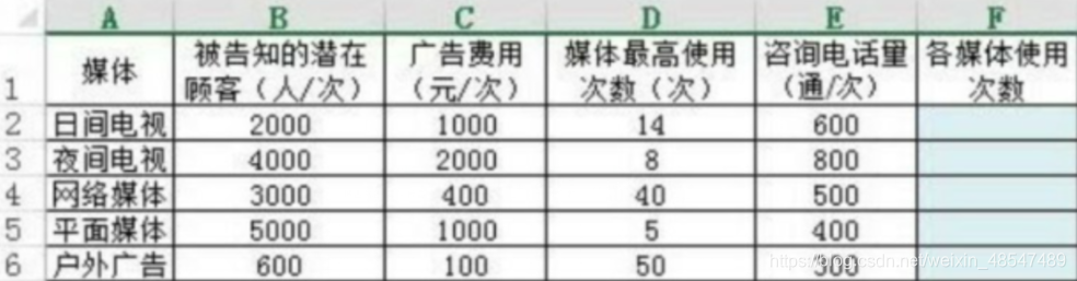 python线性规划生产规划问题 python非线性规划问题_线性规划