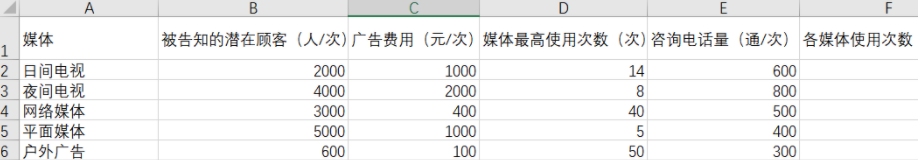 python线性规划生产规划问题 python非线性规划问题_python线性规划生产规划问题_02