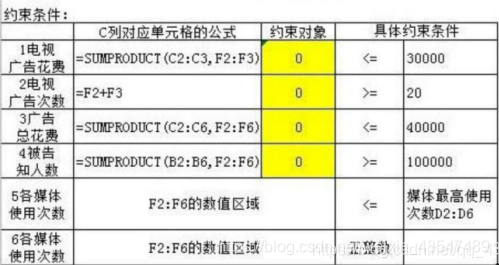 python线性规划生产规划问题 python非线性规划问题_线性规划_05