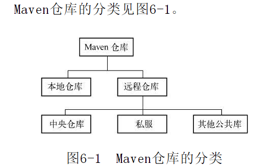 maven version命名规则 maven项目命名规范,maven version命名规则 maven项目命名规范_maven,第1张