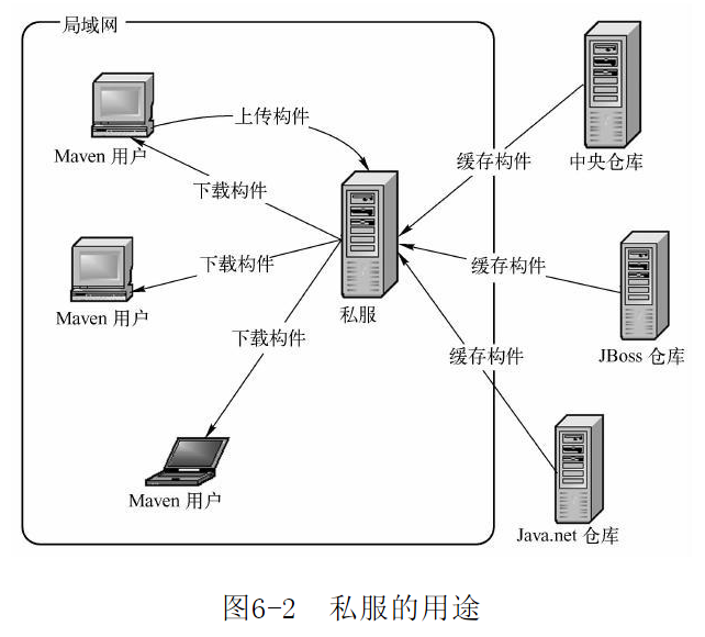 maven version命名规则 maven项目命名规范,maven version命名规则 maven项目命名规范_apache_02,第2张