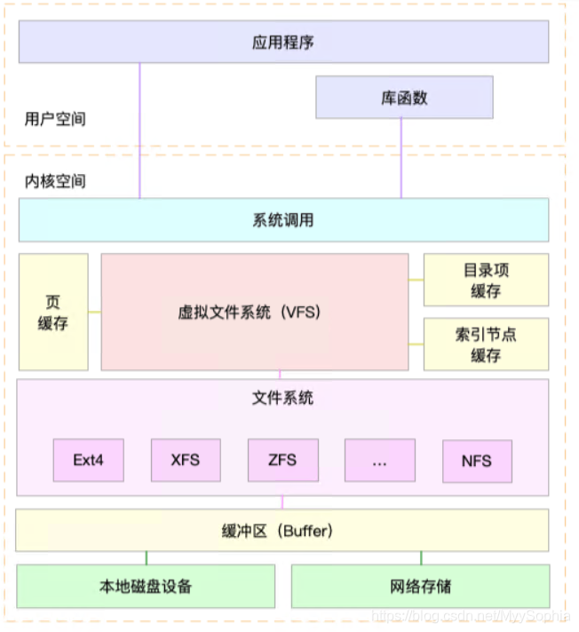 linuxes索引文件在哪 linux文件索引节点_性能优化_02