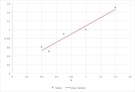 parameter estimation工具箱 regression learner工具箱_Data