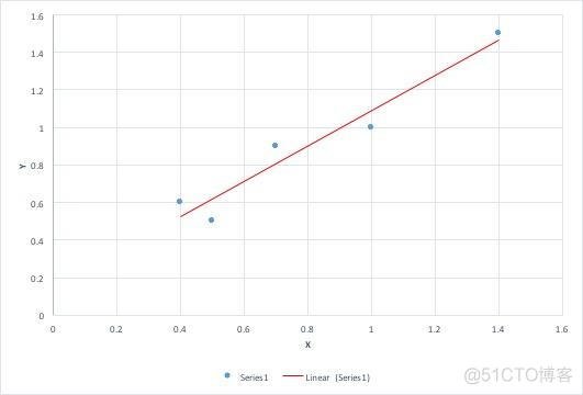 parameter estimation工具箱 regression learner工具箱_数据结构与算法