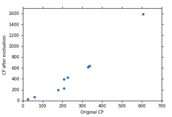 parameter estimation工具箱 regression learner工具箱_数据_06