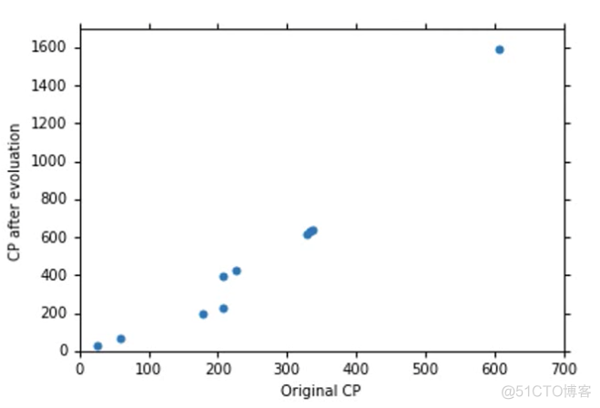 parameter estimation工具箱 regression learner工具箱_Data_06