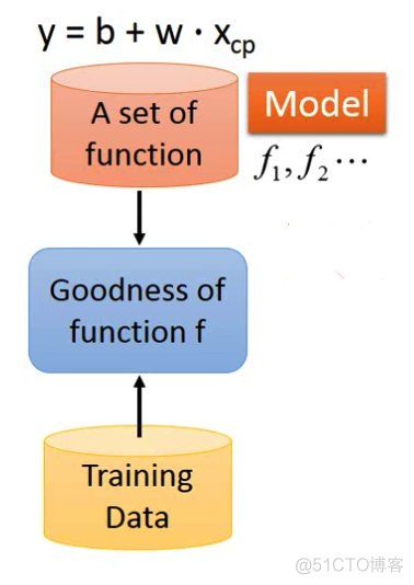 parameter estimation工具箱 regression learner工具箱_Data_07