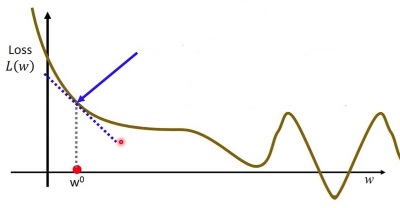 parameter estimation工具箱 regression learner工具箱_数据结构与算法_08