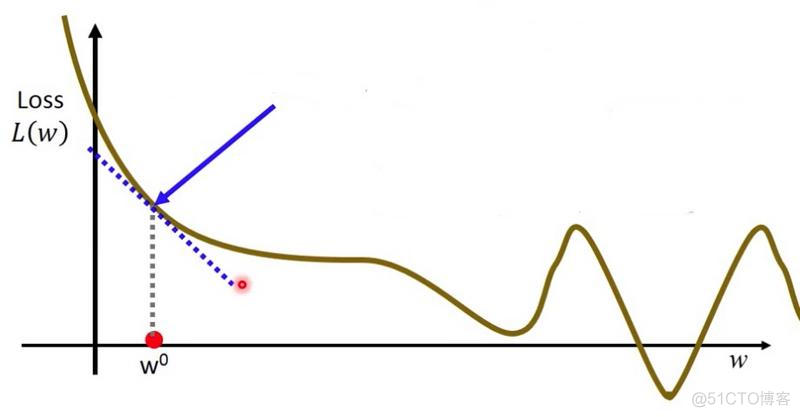 parameter estimation工具箱 regression learner工具箱_数据_08